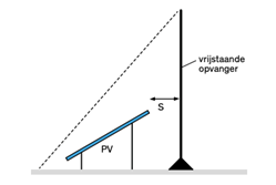 Afbeelding 1a PV-systeem in beschermd gebied Bron: InstallQ-VAKWIJZER mei 2020